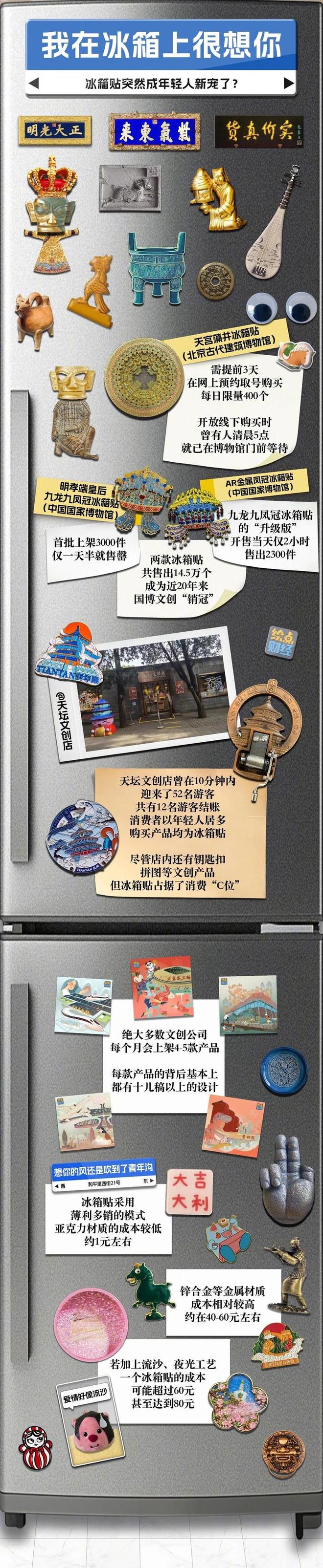 箱贵了上班族收藏的是情感资本AG真人地址冰箱贴已经比冰(图4) 箱贵了上班族收藏的是情感资本AG真人地址冰箱贴已经比冰(图4)